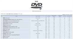 Desktop Screenshot of dvd.m-music.ru