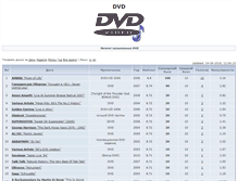 Tablet Screenshot of dvd.m-music.ru